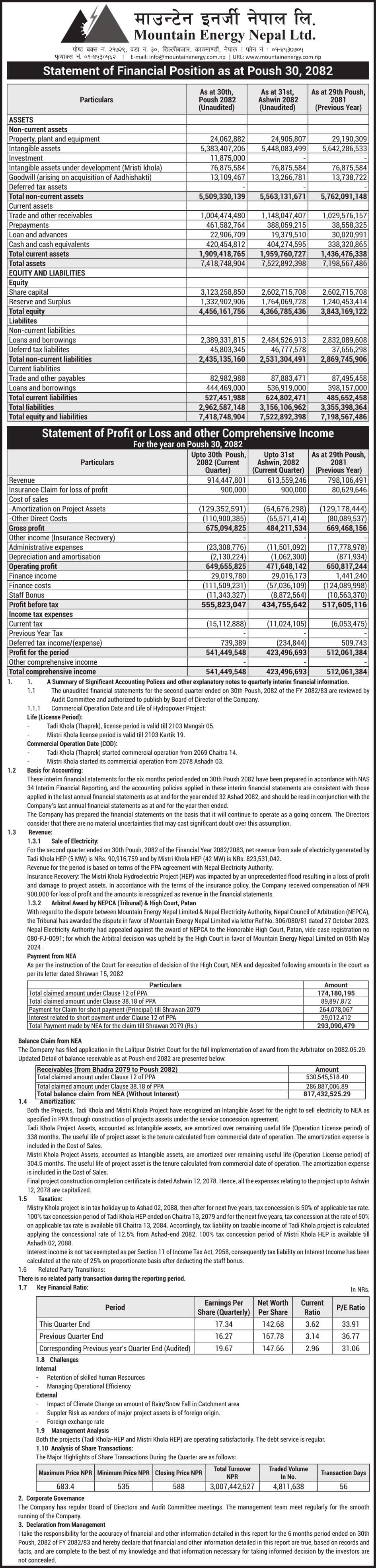 2nd Quarterly Report, Fiscal Year 2082-83